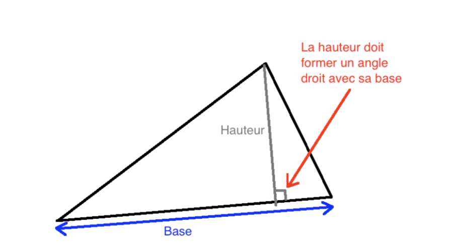 Surface du triangle
